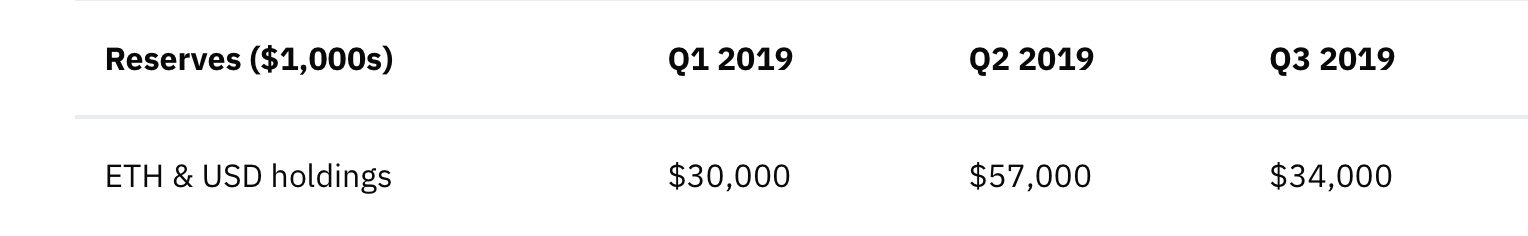 为去中心化牺牲开发速度的 Status 是怎么一路走来的?