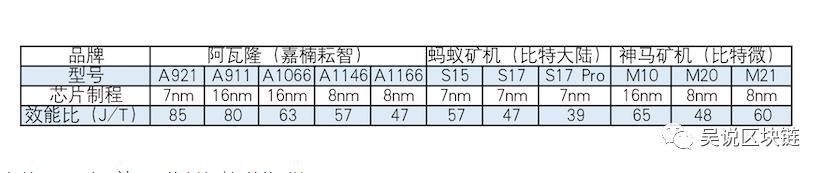 矿机内幕:「区块链第一股」嘉楠耘智为何掉队?