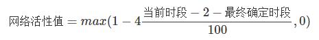 科普 | 以太坊 2.0 网络的四项健康指标