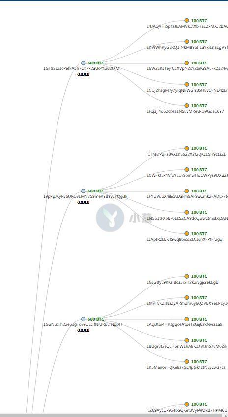 丝绸之路毒贩认罪,曾欲出售近两千万美元比特币