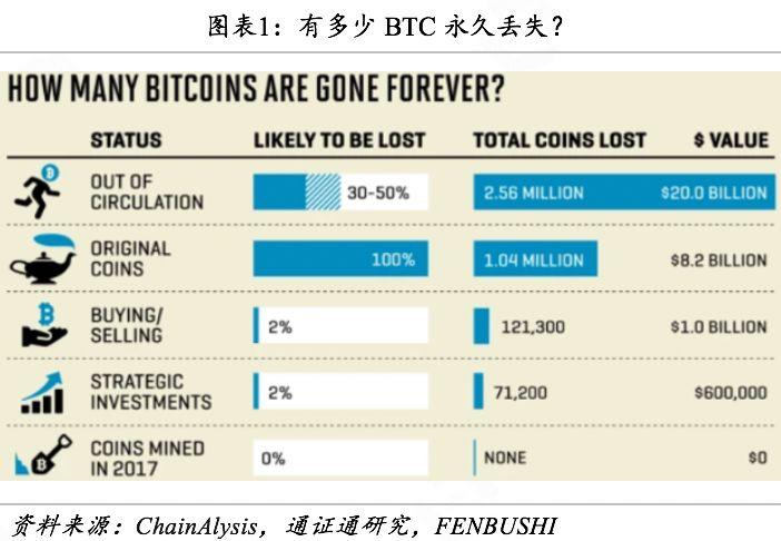 一文了解保护万亿资产安全的加密币托管市场