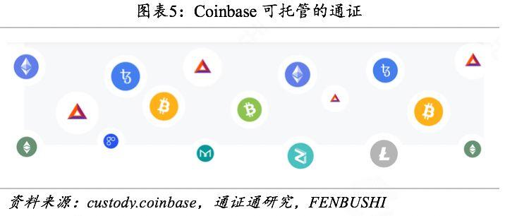 一文了解保护万亿资产安全的加密币托管市场