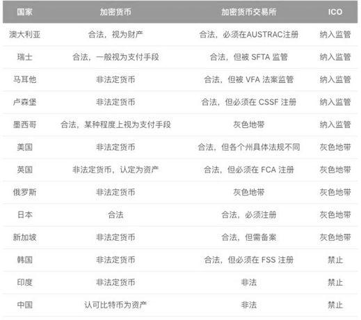 No.86 | 区块链投资的下半场,机构正在跑步入场?