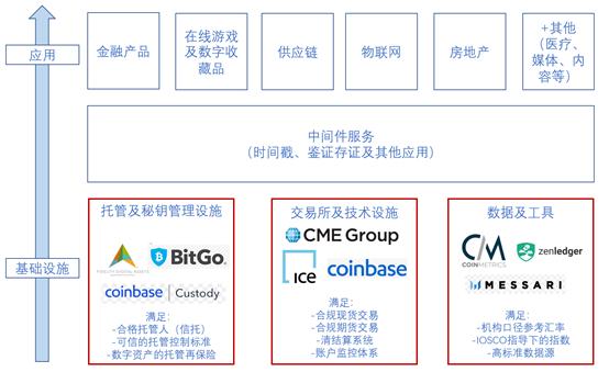 No.86 | 区块链投资的下半场,机构正在跑步入场?