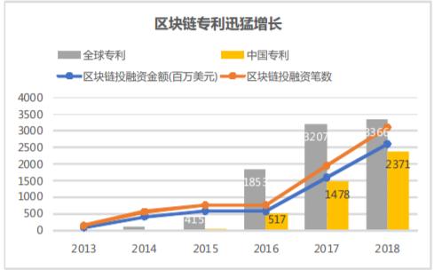 专利 VS 开源:国内外区块链行业有哪些差异?中国该如何弯道超车?