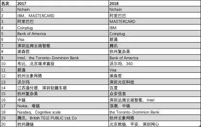 专利 VS 开源:国内外区块链行业有哪些差异?中国该如何弯道超车?