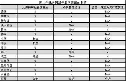 专利 VS 开源:国内外区块链行业有哪些差异?中国该如何弯道超车?