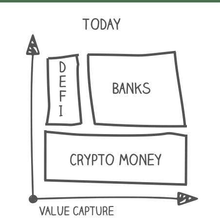 观点 | 协议下沉:DeFi 协议会往何处去?