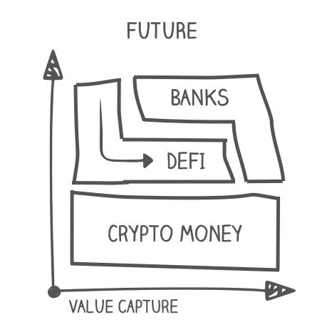 观点 | 协议下沉:DeFi 协议会往何处去?