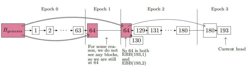 科普 | Eth2 信标链：你首先该知道的事（下）