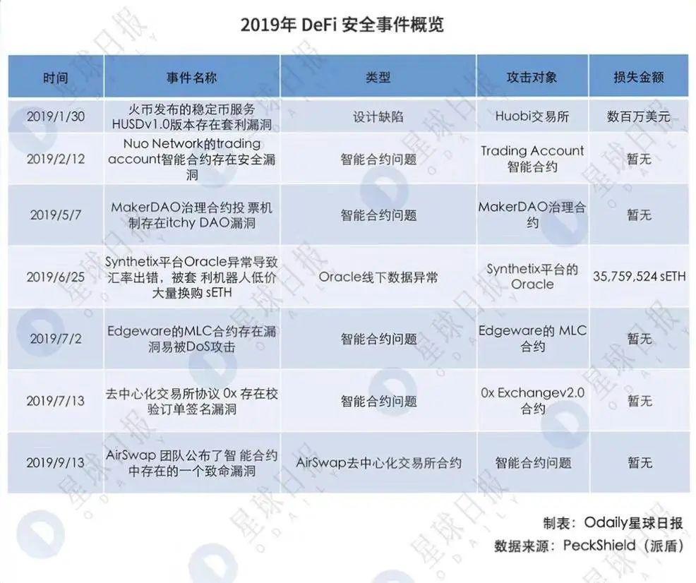 DeFi 保险产品会朝向智能合约与链外保险混合模式发展吗?