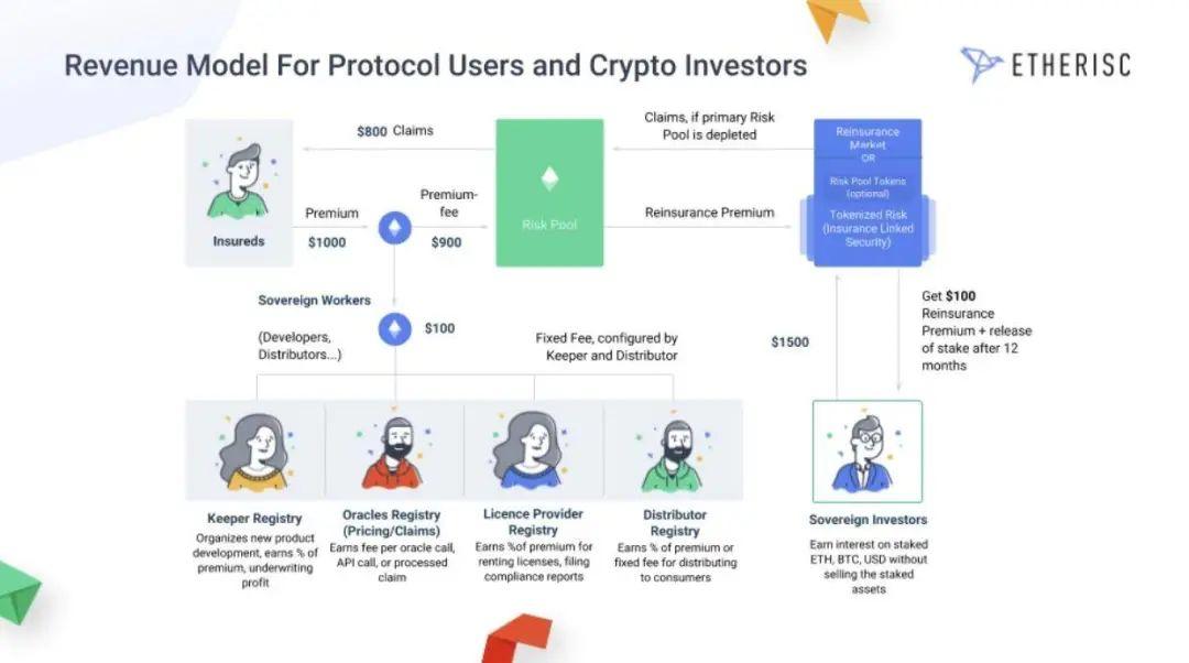 DeFi 保险产品会朝向智能合约与链外保险混合模式发展吗?