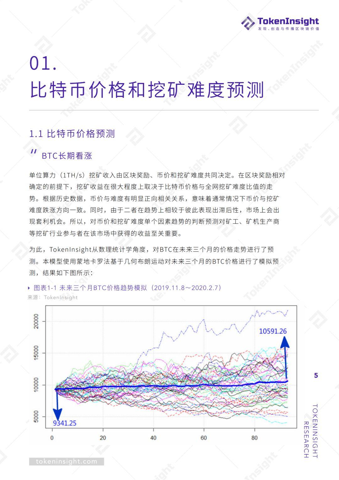 2019Q3 区块链矿业研究报告 | TokenInsight