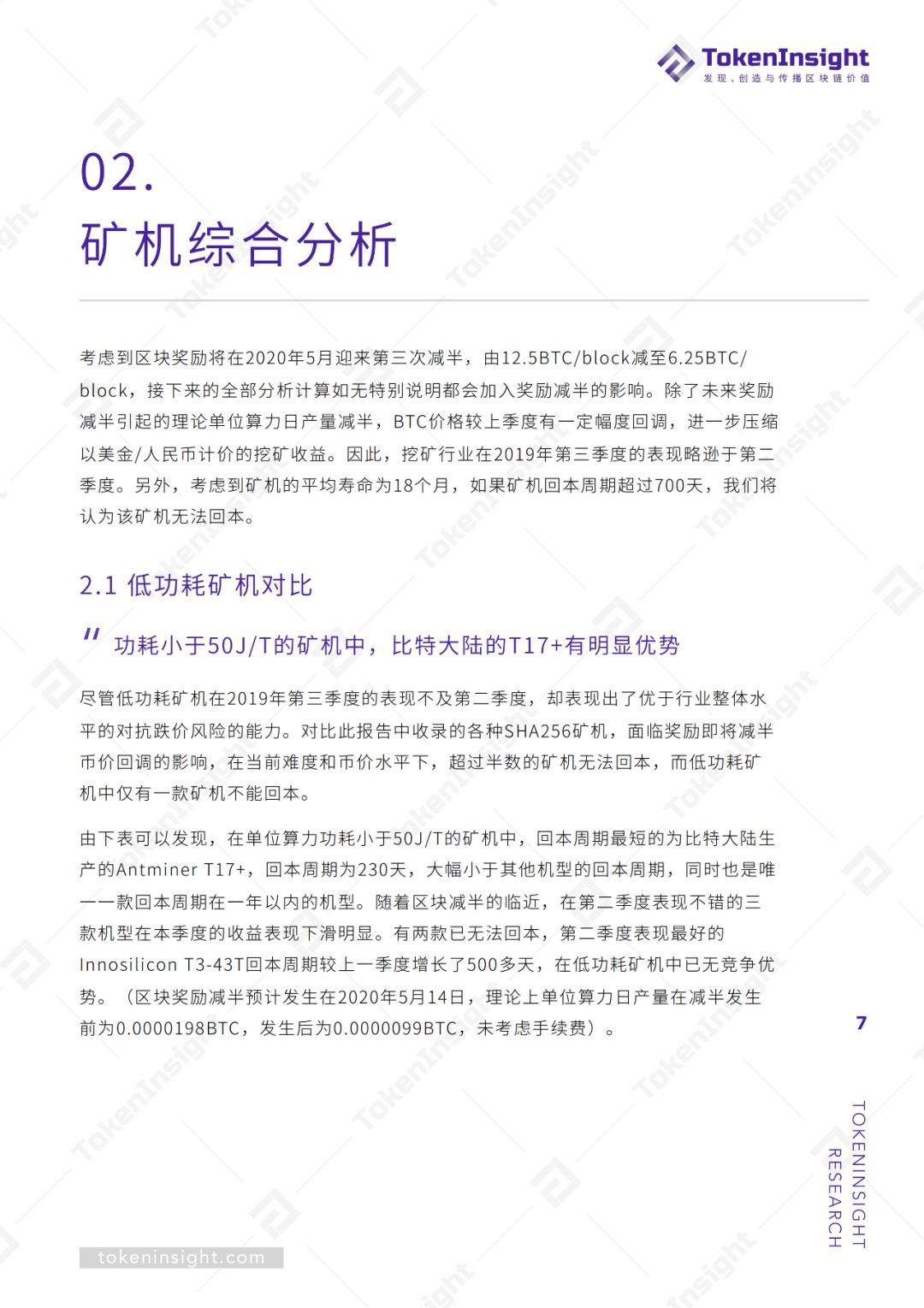 2019Q3 区块链矿业研究报告 | TokenInsight