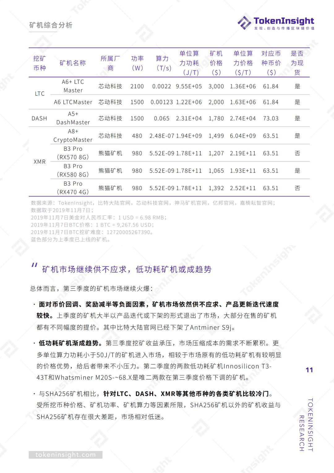 2019Q3 区块链矿业研究报告 | TokenInsight
