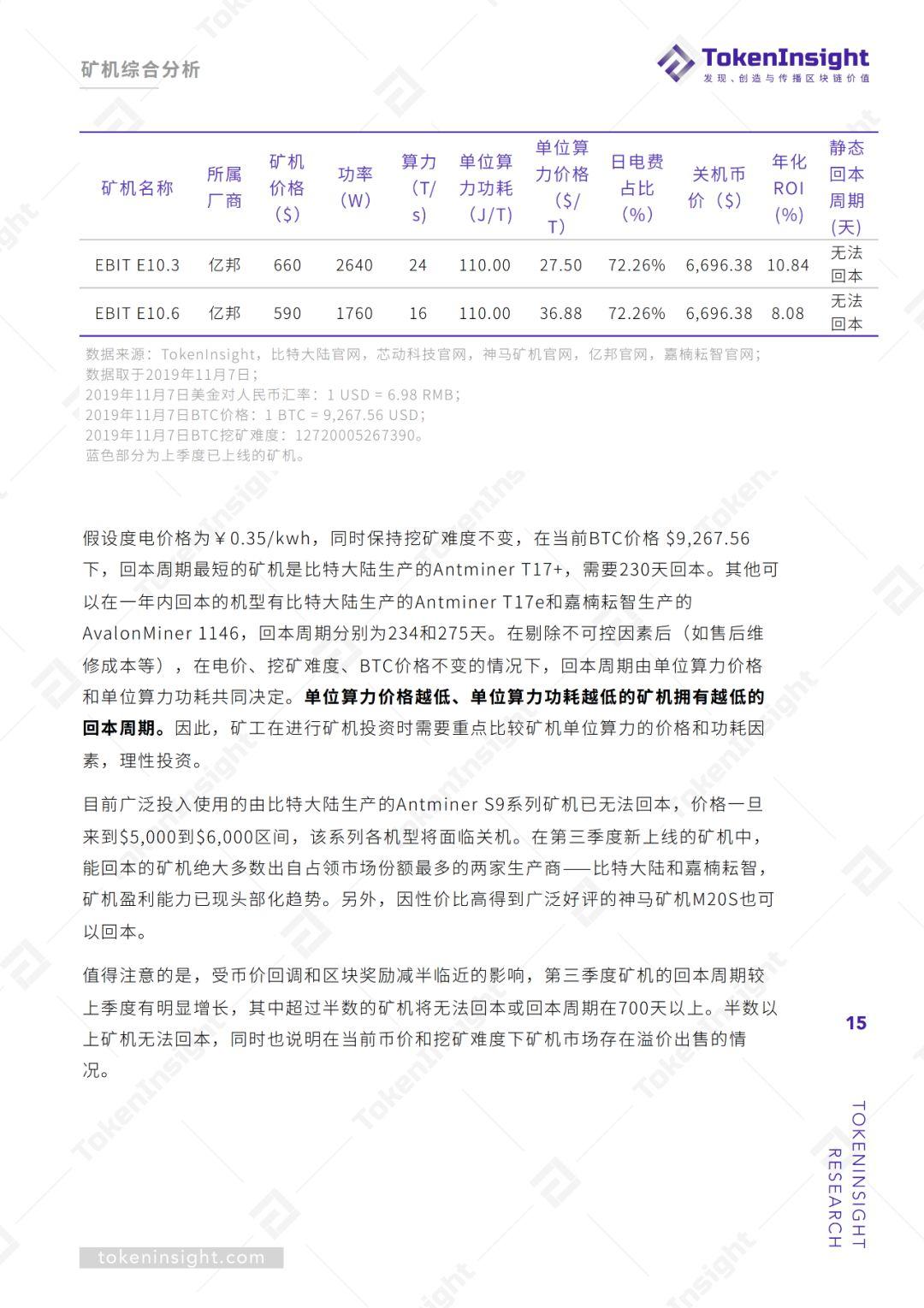 2019Q3 区块链矿业研究报告 | TokenInsight