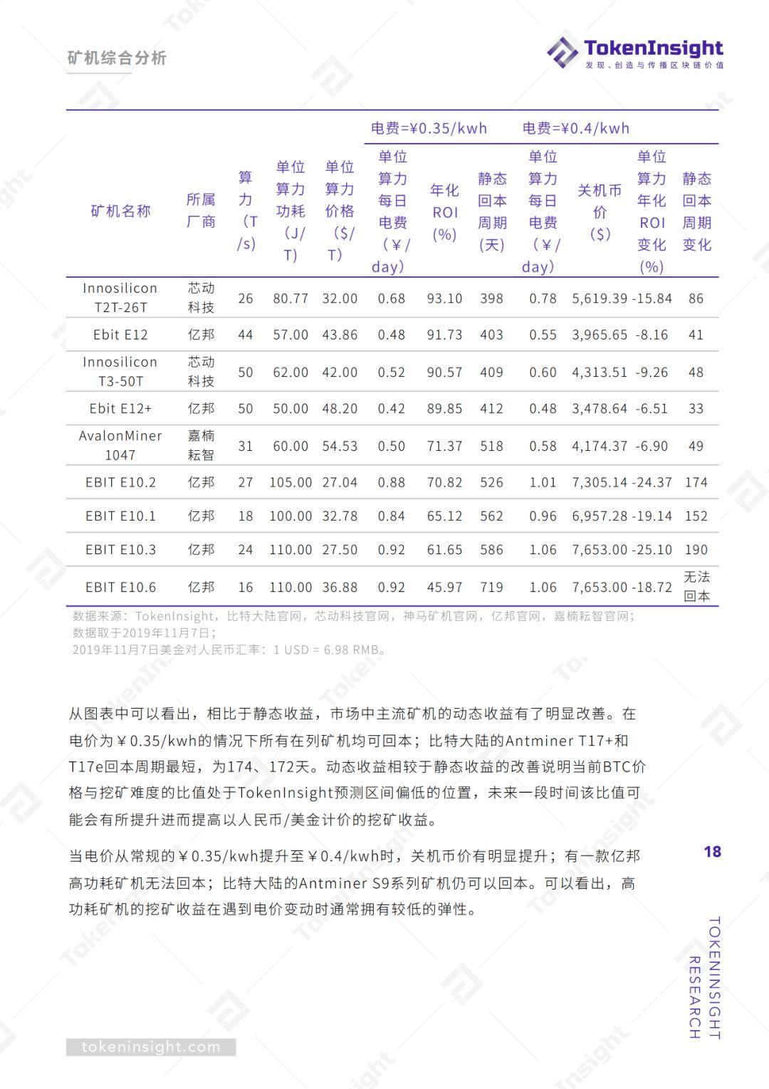 2019Q3 区块链矿业研究报告 | TokenInsight