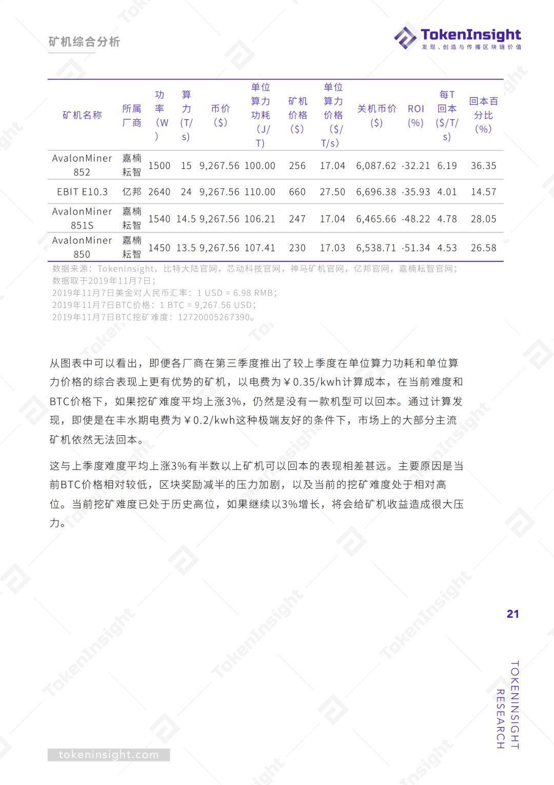 2019Q3 区块链矿业研究报告 | TokenInsight