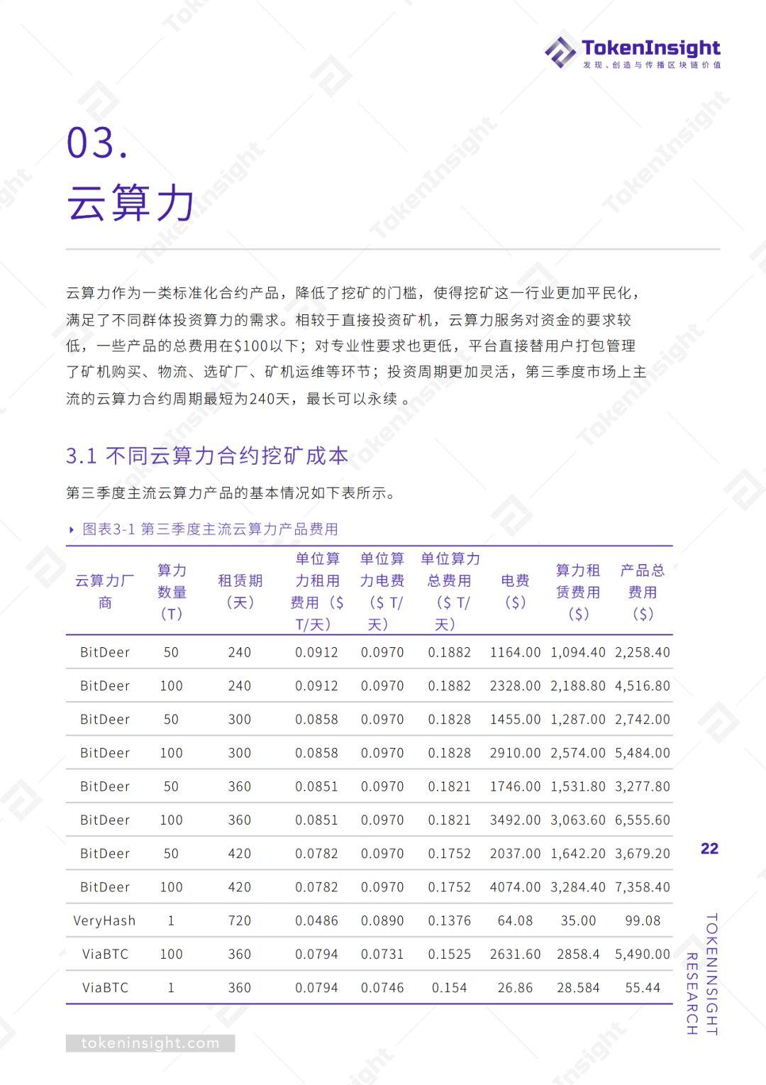 2019Q3 区块链矿业研究报告 | TokenInsight