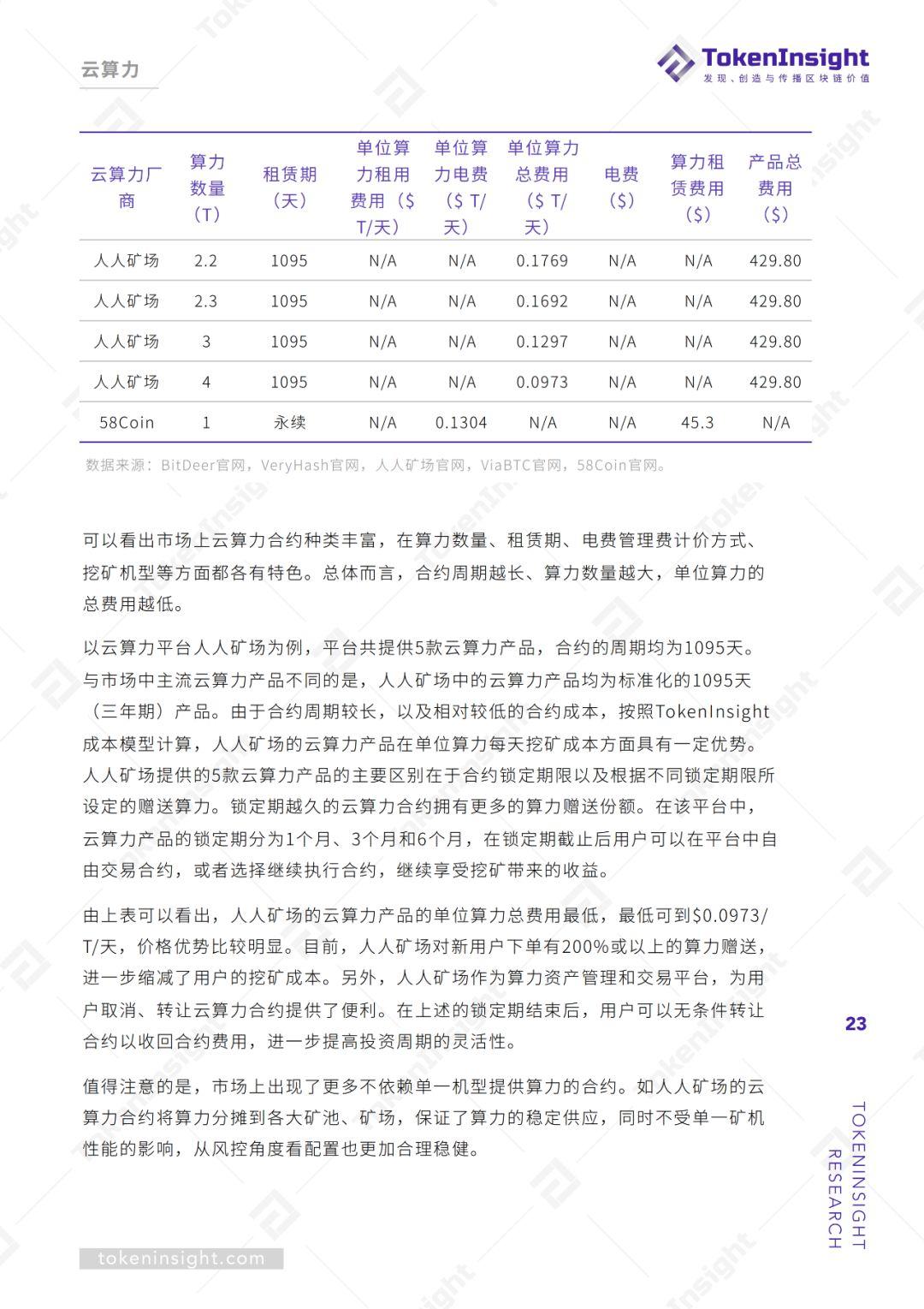 2019Q3 区块链矿业研究报告 | TokenInsight