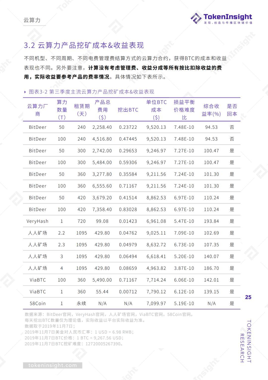 2019Q3 区块链矿业研究报告 | TokenInsight