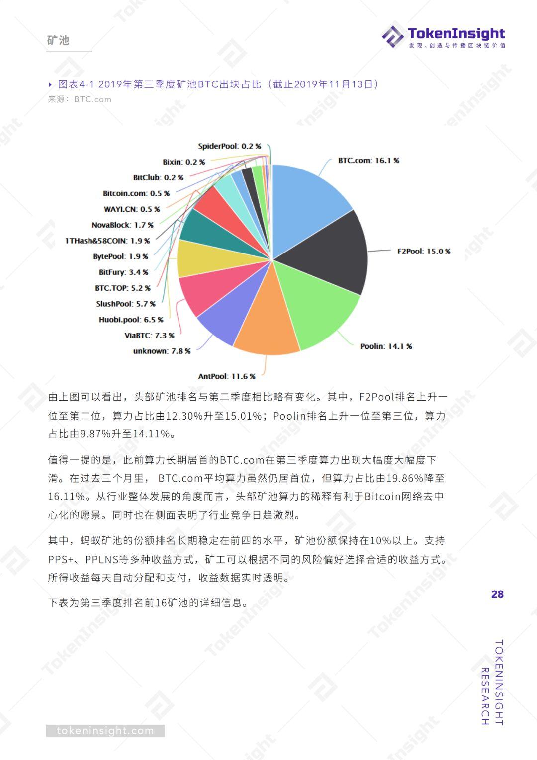2019Q3 区块链矿业研究报告 | TokenInsight