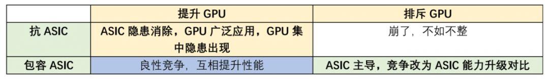 以太坊社区反对 ProgPoW,ASIC 与 GPU 挖矿孰优孰劣?