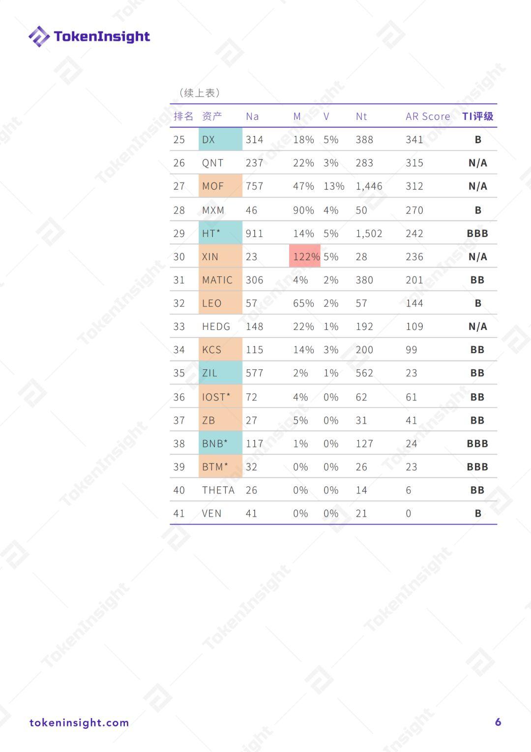 2020 年 2 月以太坊生态活跃度月报 | TokenInsight