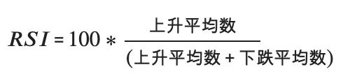 RSI 指数判断比特币价格靠谱吗?实战结果并不理想