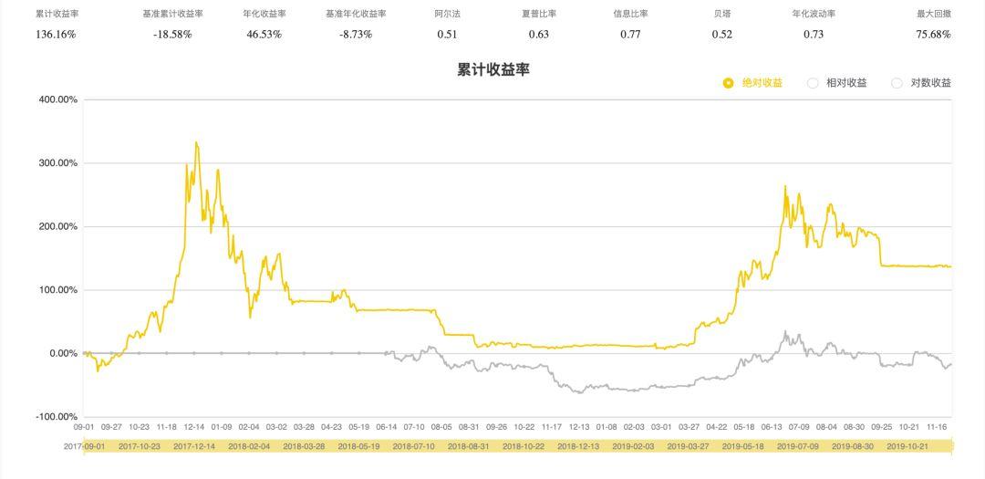 RSI 指数判断比特币价格靠谱吗?实战结果并不理想
