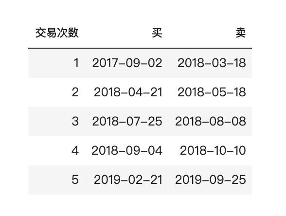 RSI 指数判断比特币价格靠谱吗?实战结果并不理想
