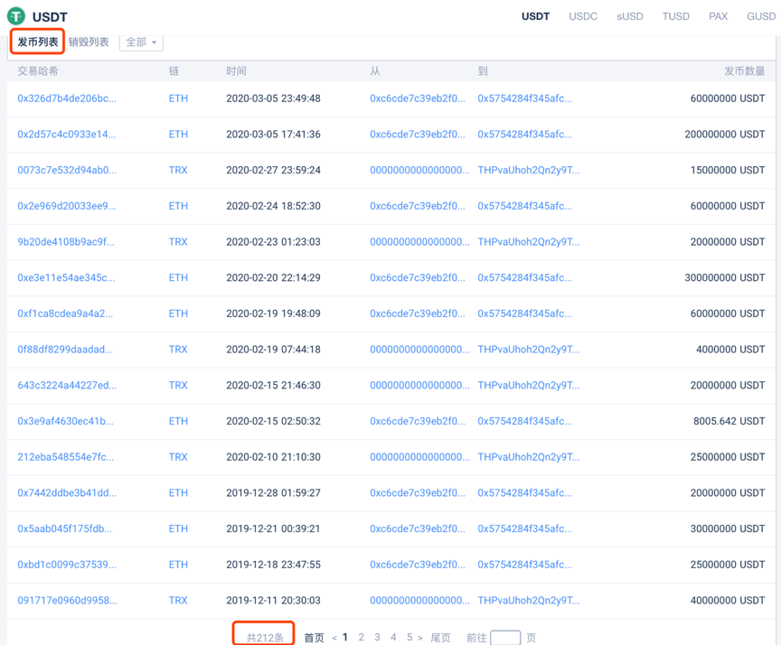 一分钟了解稳定币 USDT 印钞与发行的区别