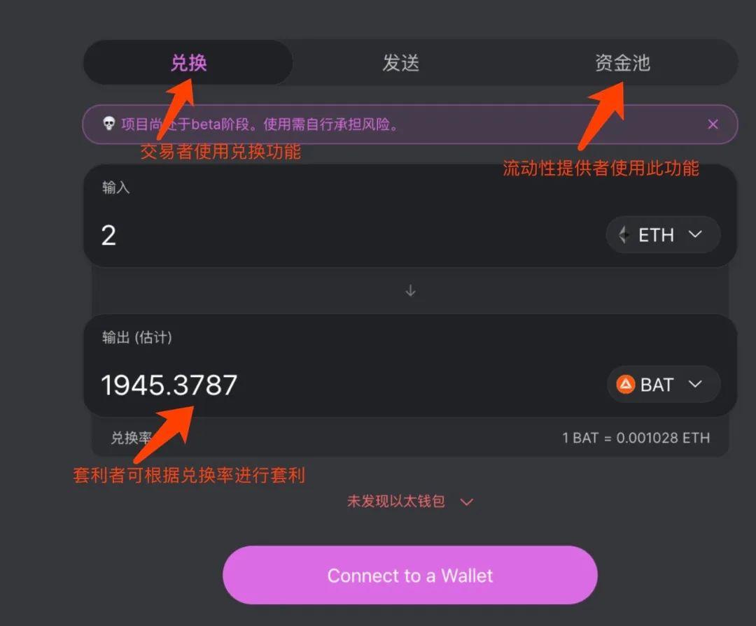 试验性项目起家,Uniswap 如何实现百倍流动性增长?