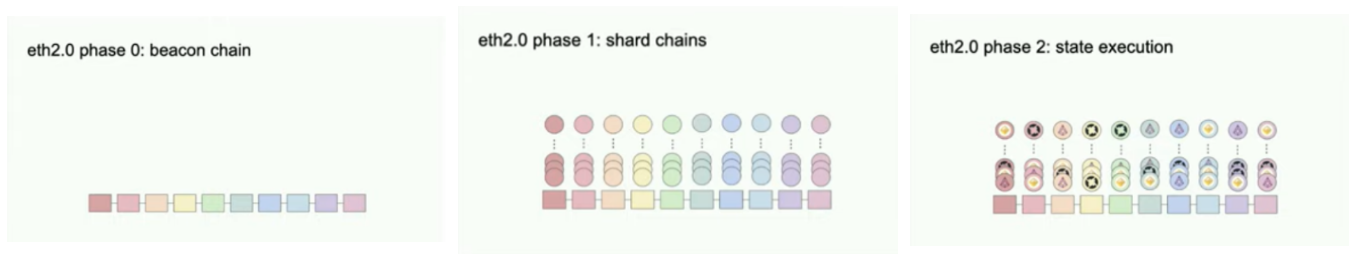 How I Tokenized Myself? NFTDAO#ECC2020 | 这是一场勇敢者的以太坊聚会
