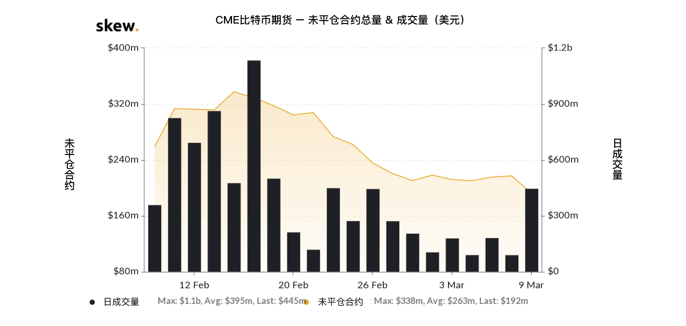 巨鲸在市场暴跌前后大量抛售 ETH,盈利数百万美元