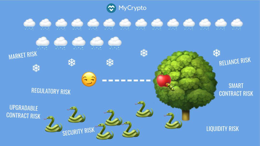 观点 | Risky Business:DeFi,以太坊还要继续成长