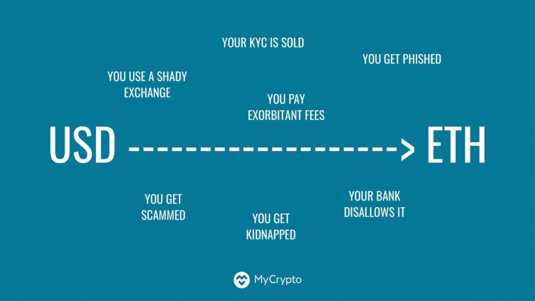 观点 | Risky Business:DeFi,以太坊还要继续成长