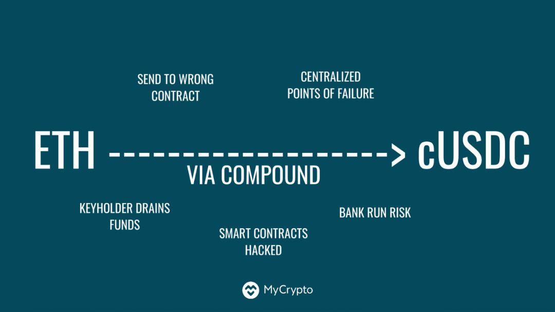 观点 | Risky Business:DeFi,以太坊还要继续成长