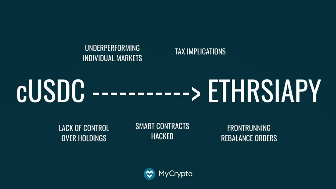 观点 | Risky Business:DeFi,以太坊还要继续成长