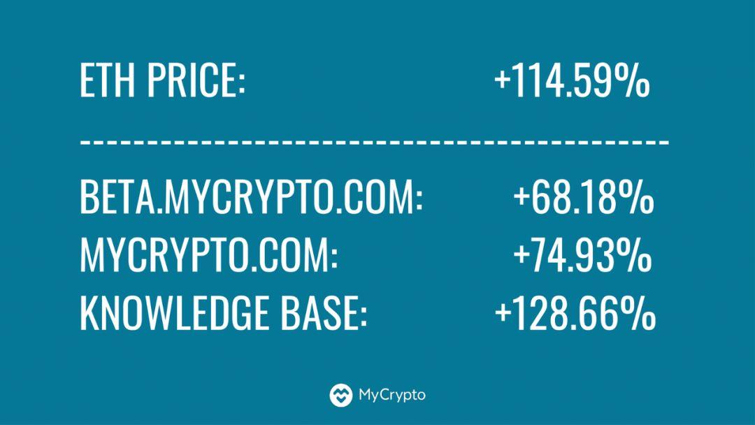 观点 | Risky Business:DeFi,以太坊还要继续成长