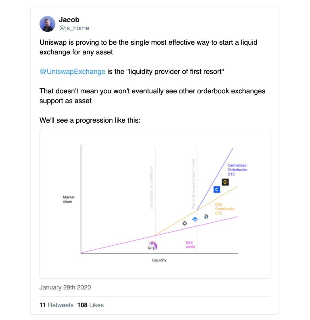 读懂以太坊 DeFi 正在崛起的热门品类:自动化做市商