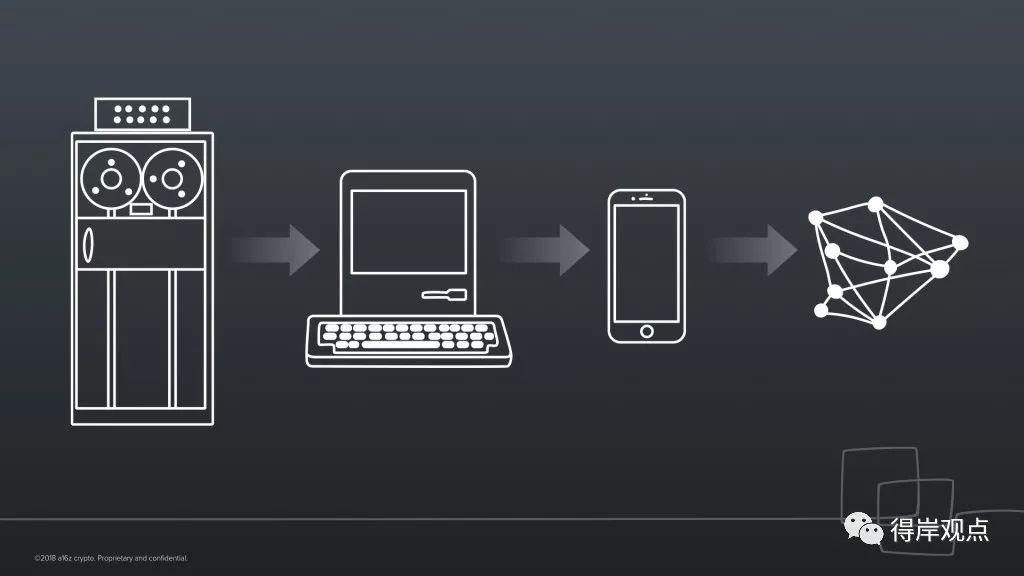 a16z 合伙人：加密网络是人类信任合作的未来