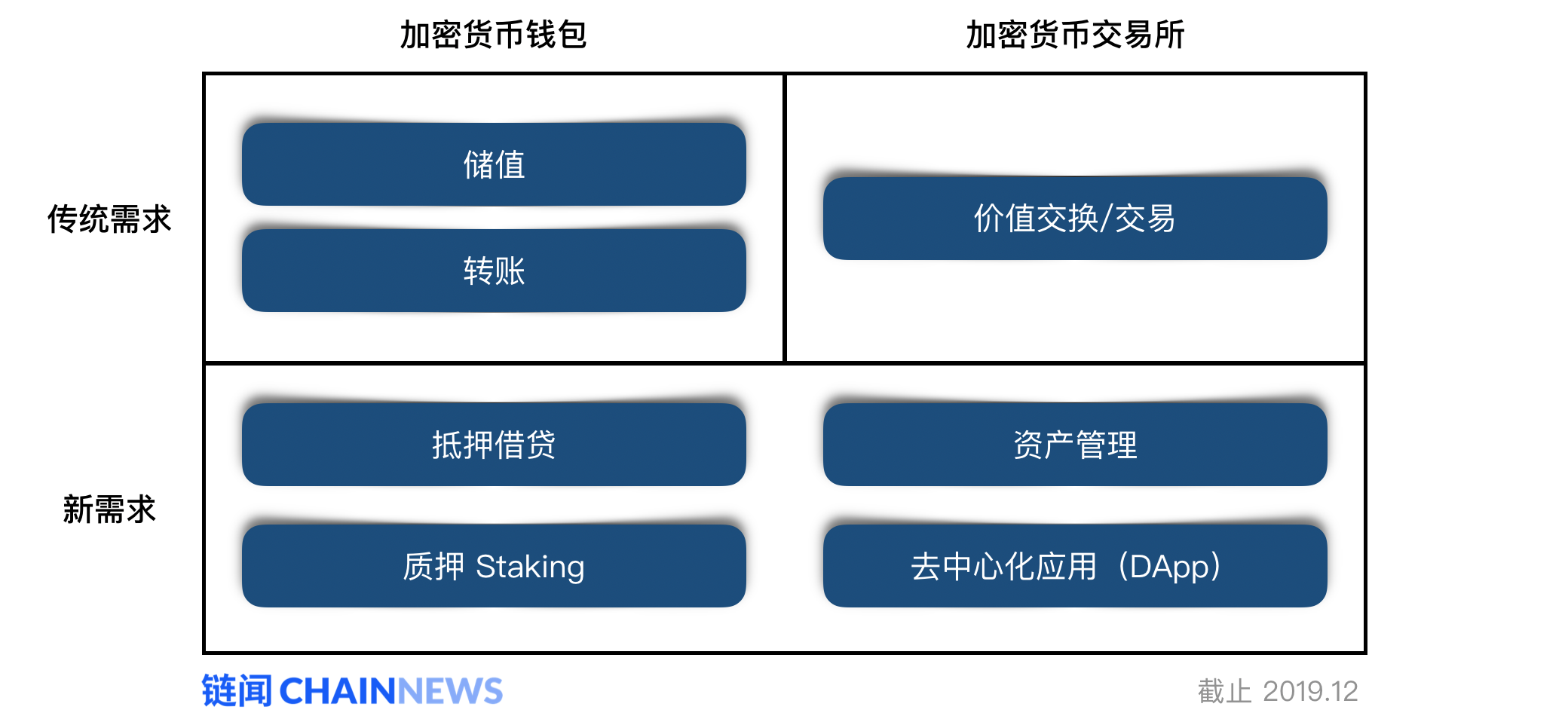 数字资产入口激烈争夺战:互破边界的钱包与交易所