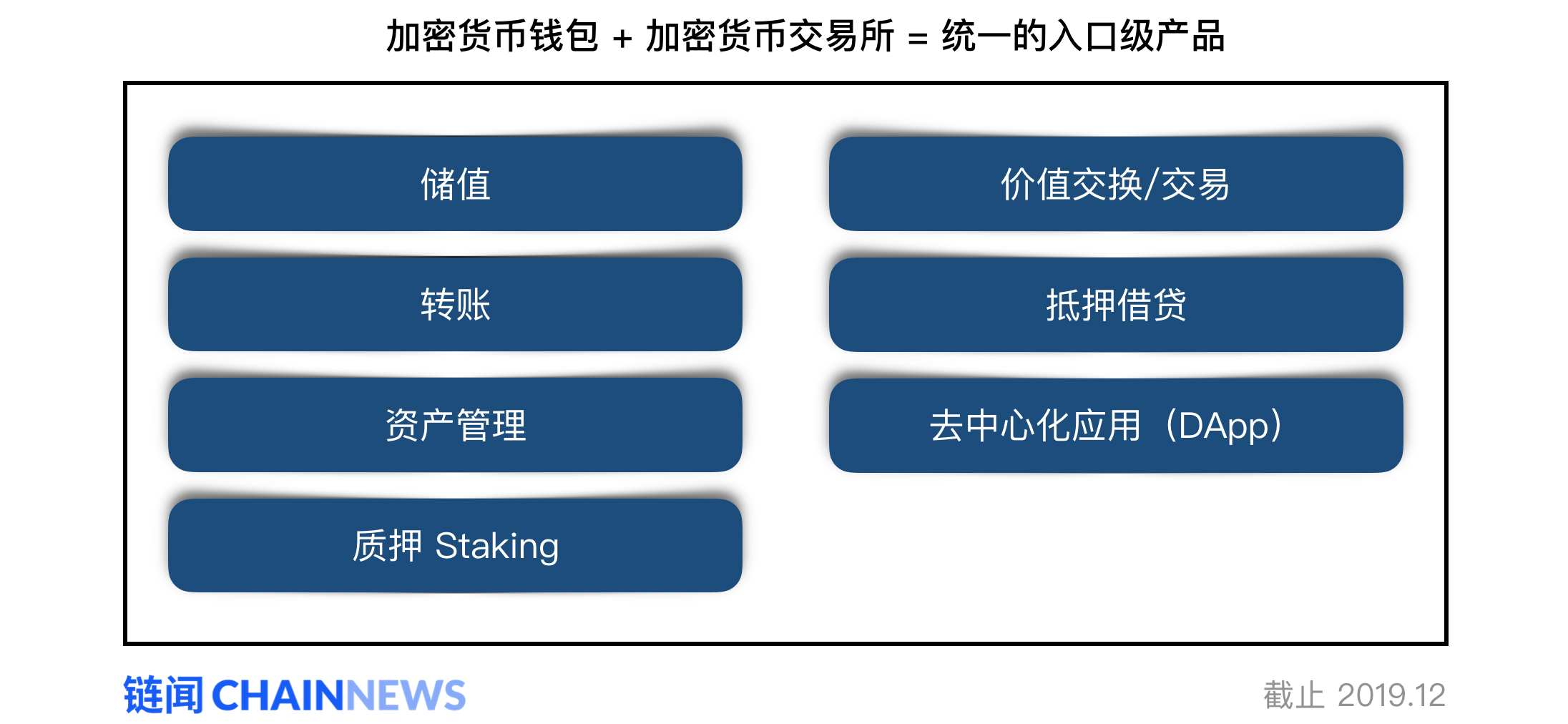 数字资产入口激烈争夺战:互破边界的钱包与交易所