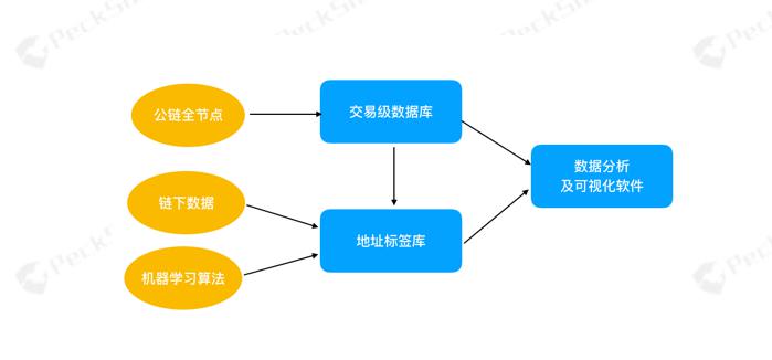 2019 数字资产反洗钱报告:54 万枚比特币流入暗网,安全损失近 77 亿美元