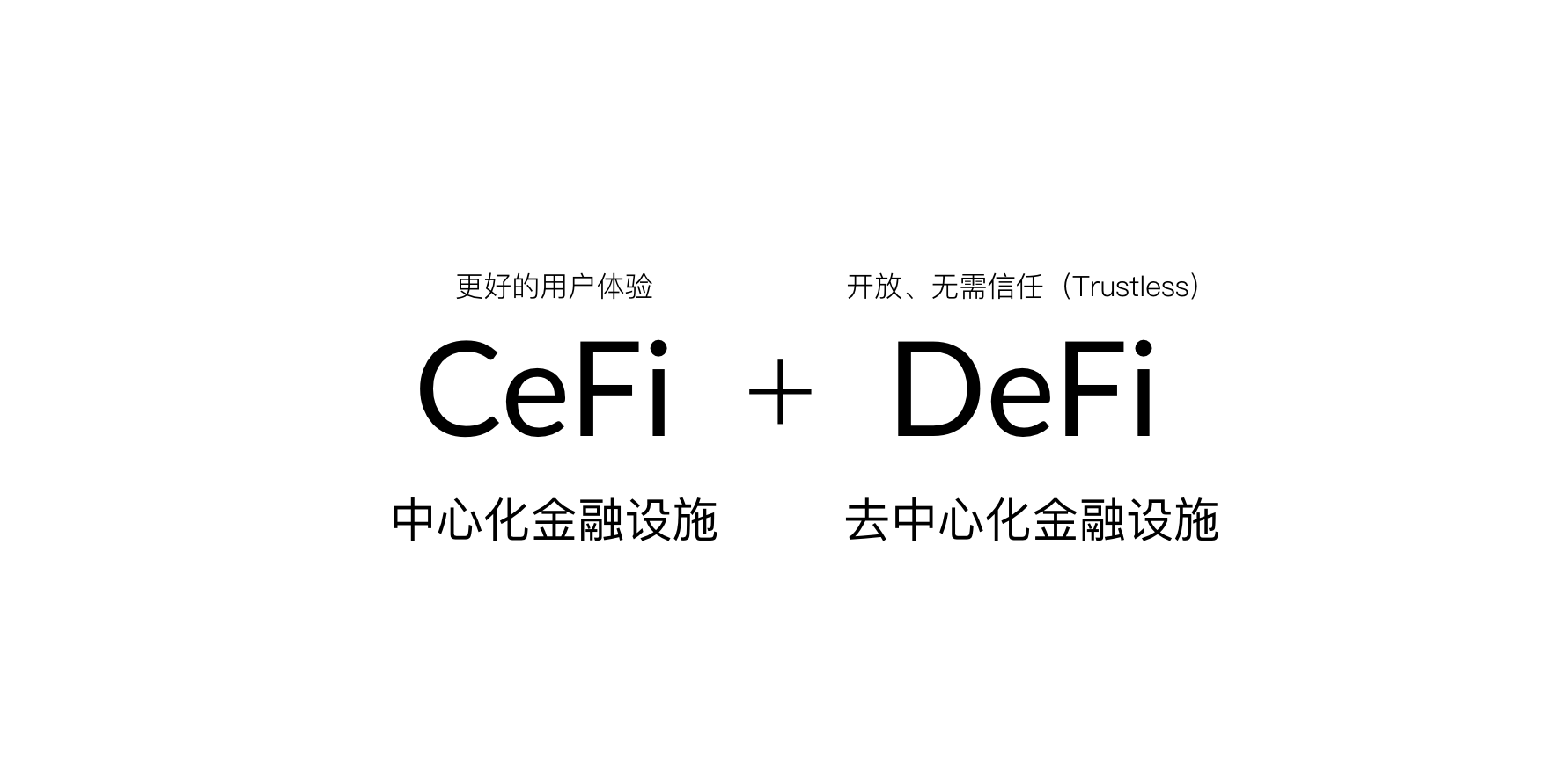 数字资产「金融化」雏形初现,我们为 2020 年划了这些重点