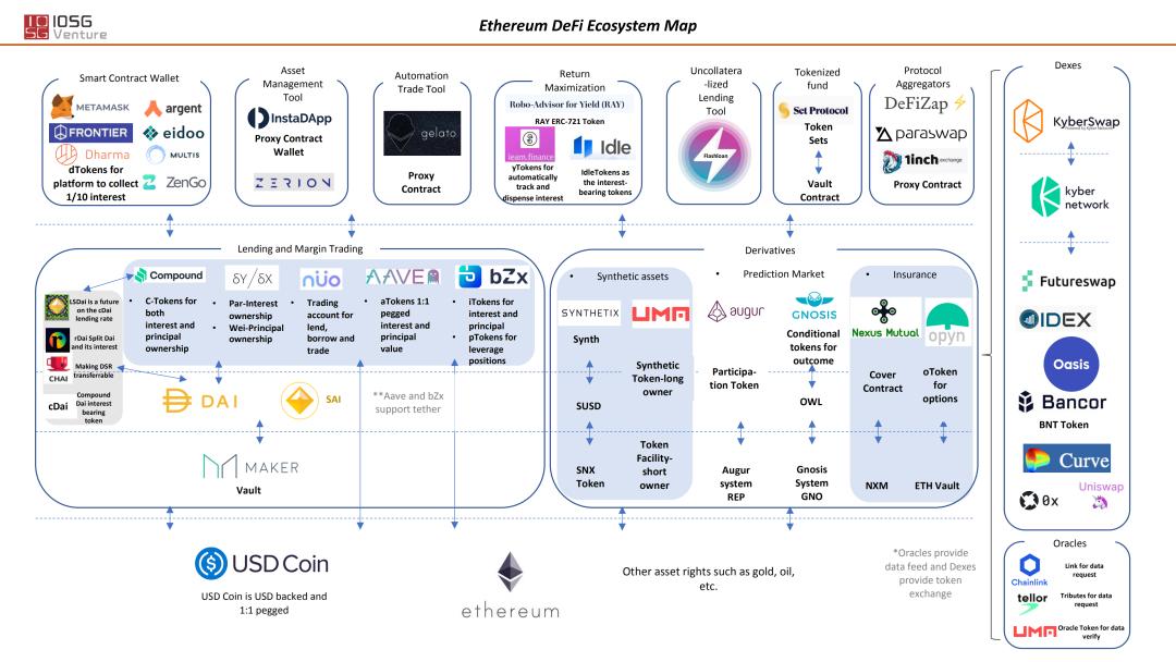 IOSG Insights | 为什么我们加注欧洲 Crypto 市场