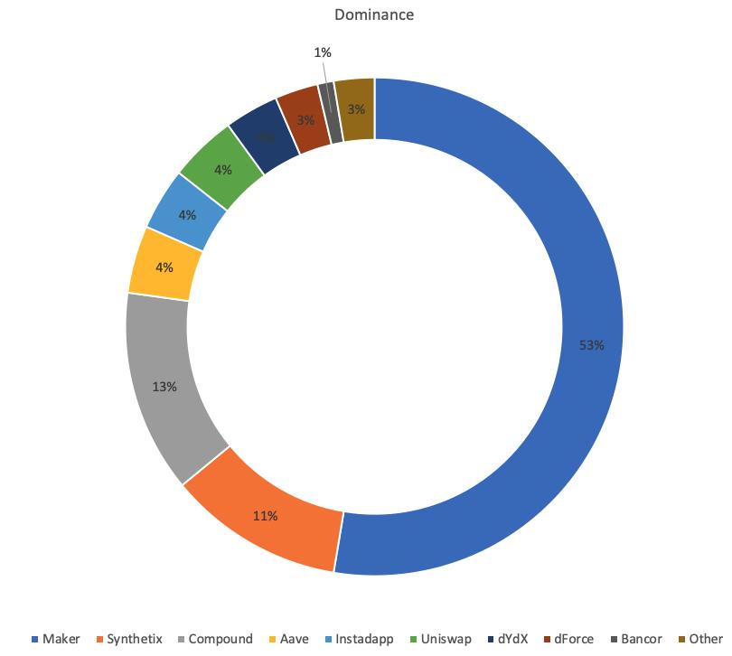 IOSG Insights | 为什么我们加注欧洲 Crypto 市场