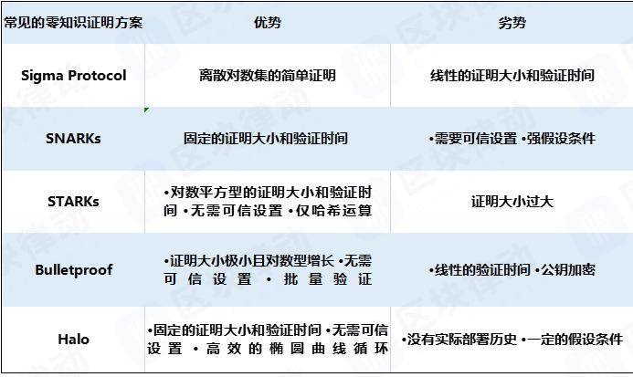 IOSG Insights | 为什么我们加注欧洲 Crypto 市场