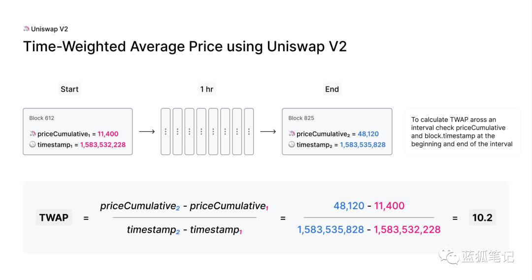 Uniswap V2 值得关注的新特性:时间加权平均价、闪兑与盈利模式